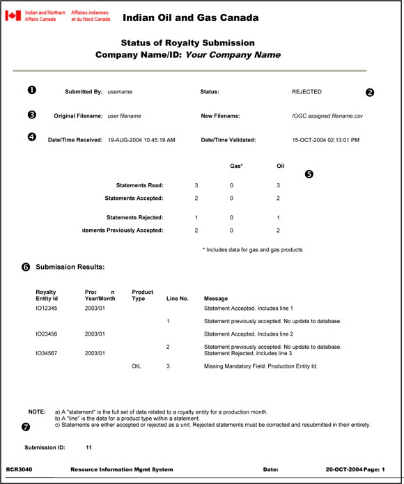 screen capture of Status of Royalty Submission